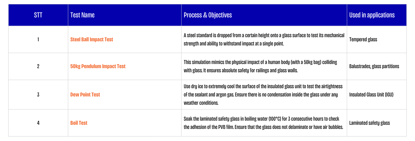 Quality Testing Standards